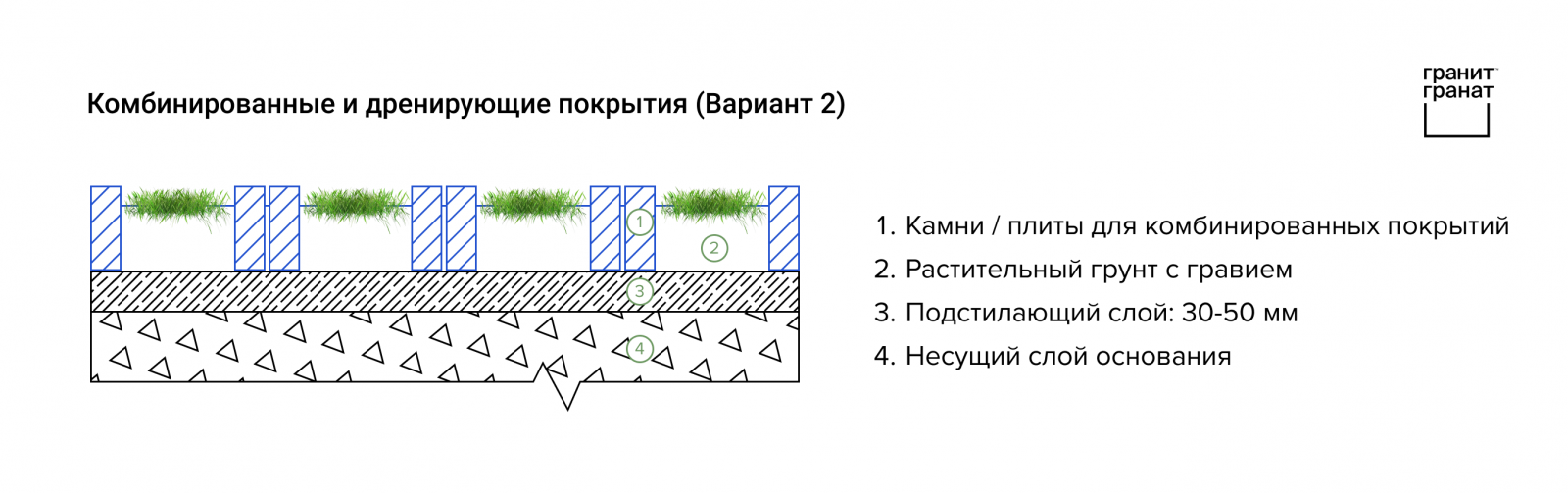 Комбинированные покрытия